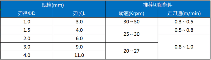 PND中文.png PND中文.png