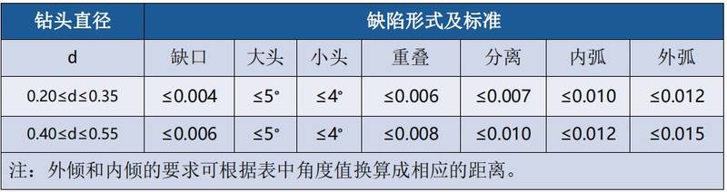 微鉆-檢測(cè)標(biāo)準(zhǔn).jpg 微鉆-檢測(cè)標(biāo)準(zhǔn).jpg