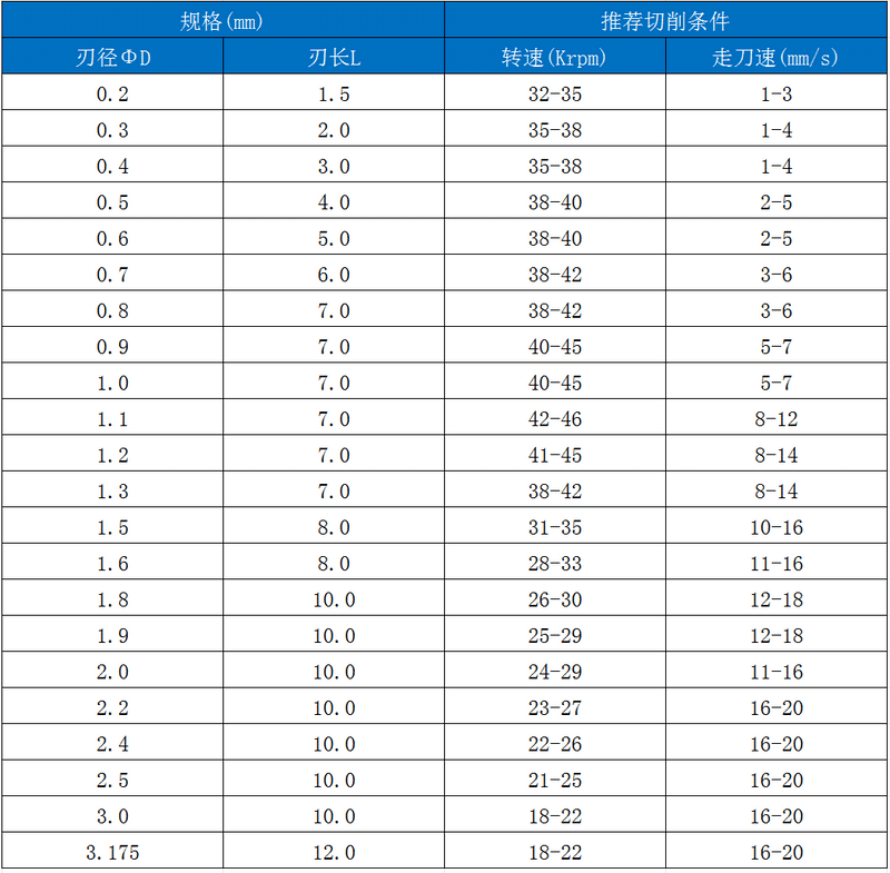 RCF菱齒型.png RCF菱齒型.png
