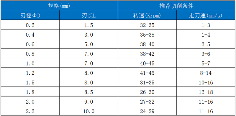 RFL左槽刀.png RFL左槽刀.png
