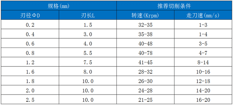 RRC斷屑.png RRC斷屑.png