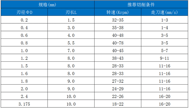 RCB斷屑.png RCB斷屑.png
