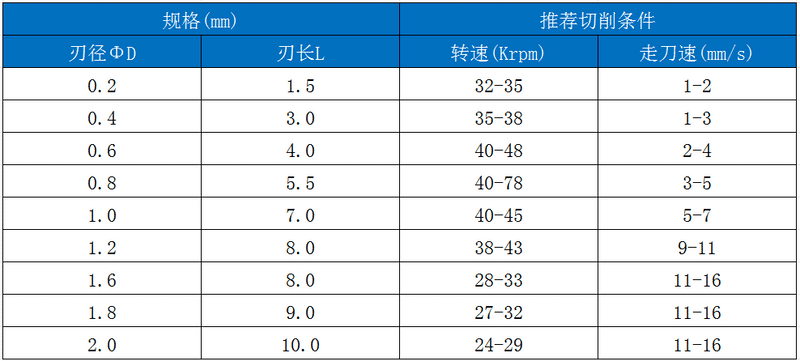 RRS單旋.png RRS單旋.png